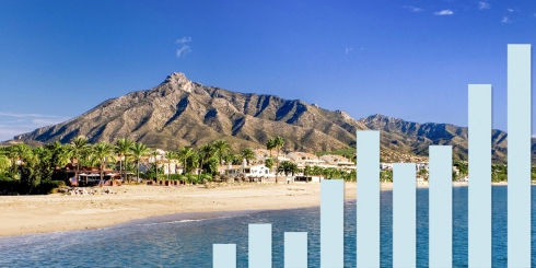 Actualisering voor 2019 van de vastgoedmarkt in Marbella en de Costa del Sol